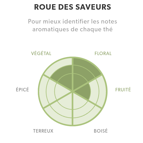La Route du Jasmin (thé vert au jasmin)
