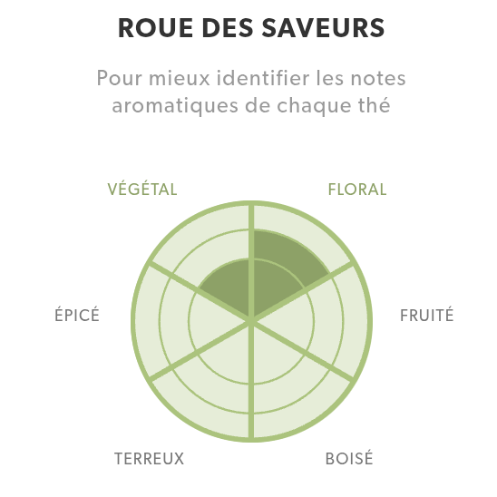 Sublime Camomille (tisane rose et camomille)
